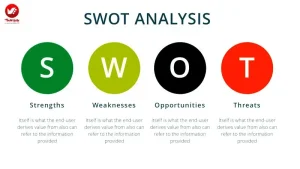 آنالیز SWOT برای تحول کسب و کار شما