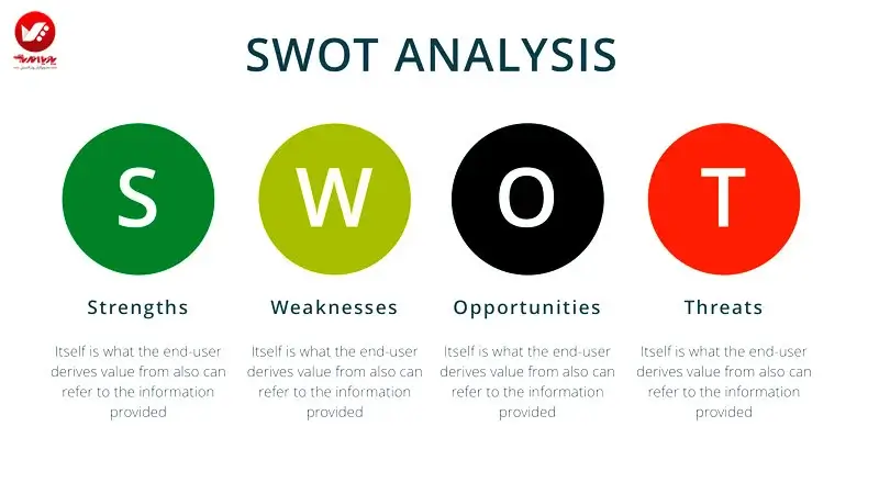 آنالیز SWOT برای تحول کسب و کار شما