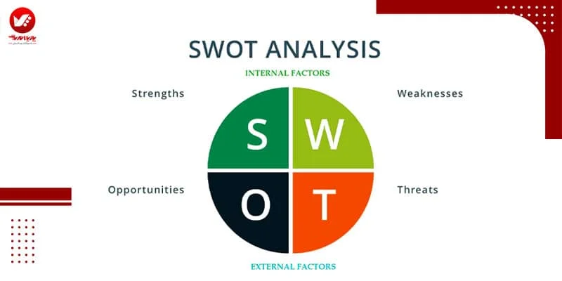 مفهوم آنالیز SWOT